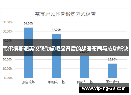 韦尔德斯通英议联劲旅崛起背后的战略布局与成功秘诀